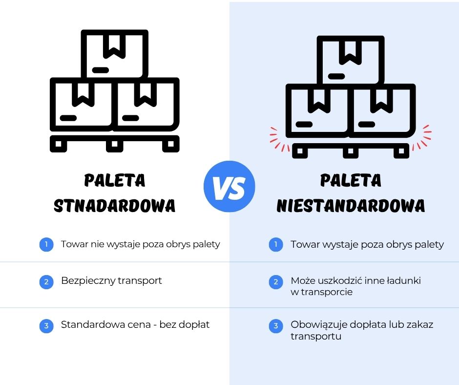 PRZESYŁKA PALETOWA STANDARDOWA I NIESTANDARDOWA