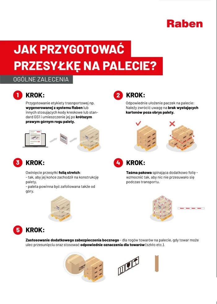 Prawidłowo przygotowana przesyłka na palecie Raben
