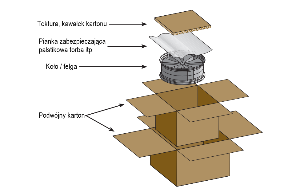 Materiały potrzebne do zapakowania kół samochodowych do wysyłki kurierem DPD
