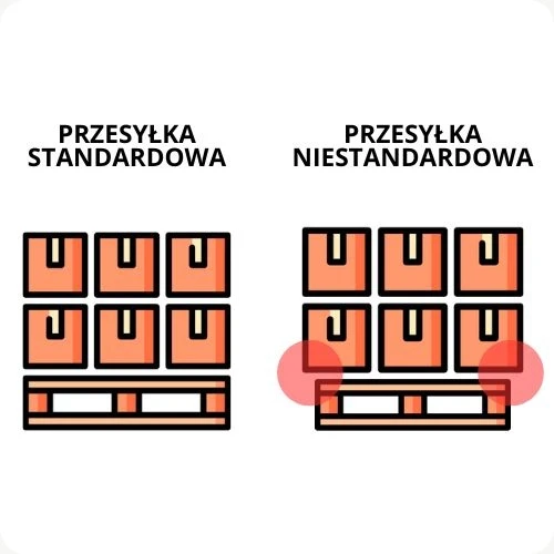 PRZESYŁKA PALETOWA STANDARDOWA I NIESTANDARDOWA